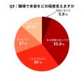 【一般社員400名調査】1on1より雑談? 職場の心理的安