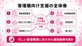 【管理職の健康課題に対応】フラクタルワークアウト、
