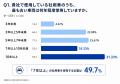 社用車保有企業の71.3%が「安全装備に不安のある車両