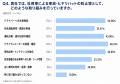 社用車保有企業の71.3%が「安全装備に不安のある車両