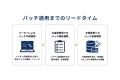 セキュリティ対策ソフト「0patch」の販売を開始