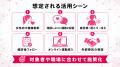 【女性の健康課題に対応】フラクタルワークアウト、職
