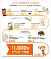 LIFULL HOME'Sアプリが累計1,000万ダウンロードを突
