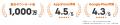 LIFULL HOME'Sアプリが累計1,000万ダウンロードを突