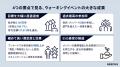 ギークスグループ、「チャリティウォーキング」を実施