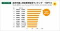 日本で唯一、キャラクターを冠した空港が2つある県・