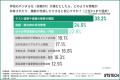 「先生、余裕なさそう…」保護者から見ても実感する教