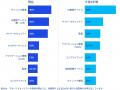 KPMGコンサルティング、「KPMGマネージドサービス展望