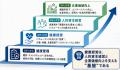 人的資本投資を「形」で終わらせず「成果」へ導く鍵と
