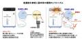 高濃度水素吸入器の着火実験と人体内水素爆発事故｜Mi
