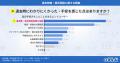 約6割のエンドユーザーが退去費・原状回復費に不満、