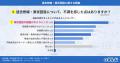 約6割のエンドユーザーが退去費・原状回復費に不満、