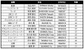 2026/27 明治安田 J3 リーグ トップチーム体制につい