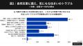 【台風・地震リスクで約8割が住まいに不安】住宅被害
