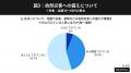 【台風・地震リスクで約8割が住まいに不安】住宅被害