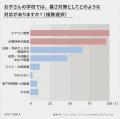 【講談社】「真っ赤な顔で帰ってくる」「水筒のお茶が