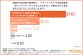 【オールトゥデイ｜調査レポート】不満がなくても「存