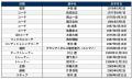 2026/27シーズンのトップチーム新体制およびネーム&ナ