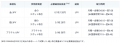 GMOクリック証券：CFDに「金/JPY」、「銀/JPY」、「プ