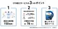 GMOクリック証券：CFDに「金/JPY」、「銀/JPY」、「プ
