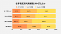 【フードデリバリーサービス利用実態調査】フードデリ