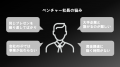 物流・モビリティ領域のリバースピッチイベント「VENT