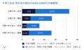 子育て女性の42%が「夏休みが怖い」と回答　ワーキン