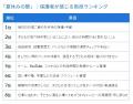 子育て女性の42%が「夏休みが怖い」と回答　ワーキン