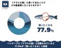 アラスカシーフード最新調査：「アラスカ産」と「特徴
