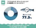 アラスカシーフード最新調査：「アラスカ産」と「特徴