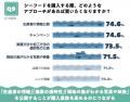 アラスカシーフード最新調査：「アラスカ産」と「特徴