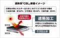 遮熱塗料技術を応用した「CBL革」で表面温度最大−13℃