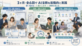 トルビズオン、福岡発の中小企業向け「F.LAB AIスクー
