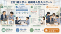 トルビズオン、福岡発の中小企業向け「F.LAB AIスクー