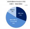 2026年夏休みファミリーのお出かけ事情を調査！　宿泊