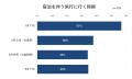 2026年夏休みファミリーのお出かけ事情を調査！　宿泊