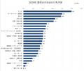 2026年夏休みファミリーのお出かけ事情を調査！　宿泊