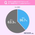 SNSで企業情報を見た印象、1位は「企業の雰囲気が分か