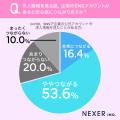 SNSで企業情報を見た印象、1位は「企業の雰囲気が分か