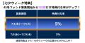 不動産投資型クラファン【DARWIN funding】開発型45号