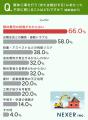 解体工事の不安、1位は「解体費用の相場がわからない