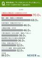 解体工事の不安、1位は「解体費用の相場がわからない