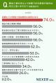 解体工事の不安、1位は「解体費用の相場がわからない