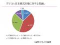 「MONEX個人投資家サーベイ 2026年6月調査」