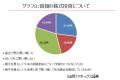 「MONEX個人投資家サーベイ 2026年6月調査」