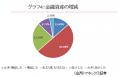 「MONEX個人投資家サーベイ 2026年6月調査」