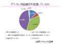 「MONEX個人投資家サーベイ 2026年6月調査」