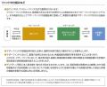 ｉＦｒｅｅ ＪＰＸプライム１５０　「NISAつみたて投