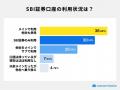 SBI証券ユーザー調査｜約6割が複数の証券口座を使い分