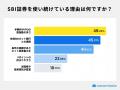 SBI証券ユーザー調査｜約6割が複数の証券口座を使い分